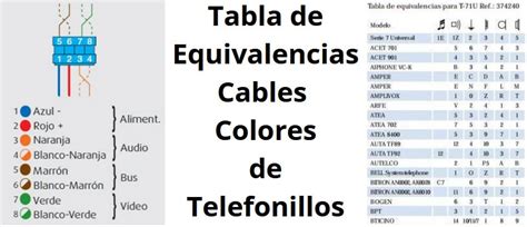 Telefonillo Tegui 5 Hilos Esquema