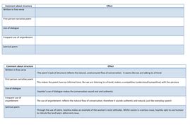 Telephone Conversation Summary