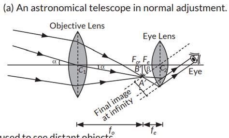 Telescope Normal Adjustment