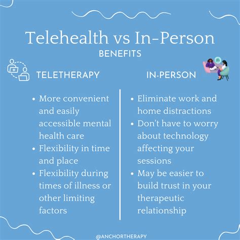 Teletherapy Platforms Vs In Person Counseling Which Is Online Mental Health Counseling Programs - Online Mental Health Counseling Programs