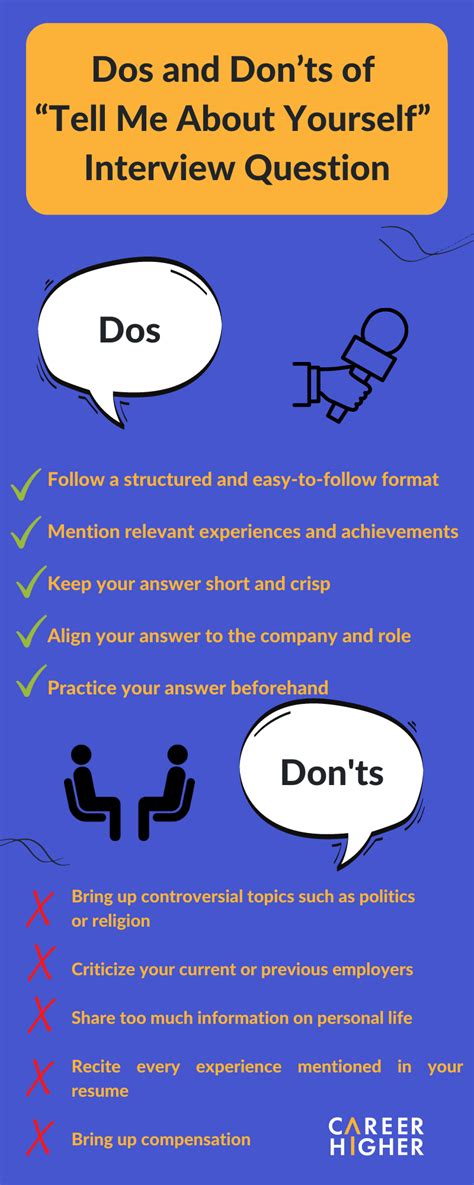 Tell About Yourself In Interview