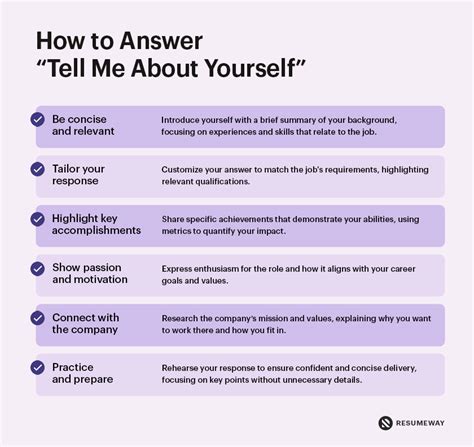 Tell Me About Yourself Interview Sample