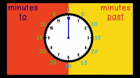 Telling The Time In 5 Minute Intervals Worksheets Time To 5 Minutes Worksheet - Time To 5 Minutes Worksheet