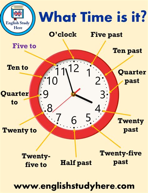 telling the time in english ppt