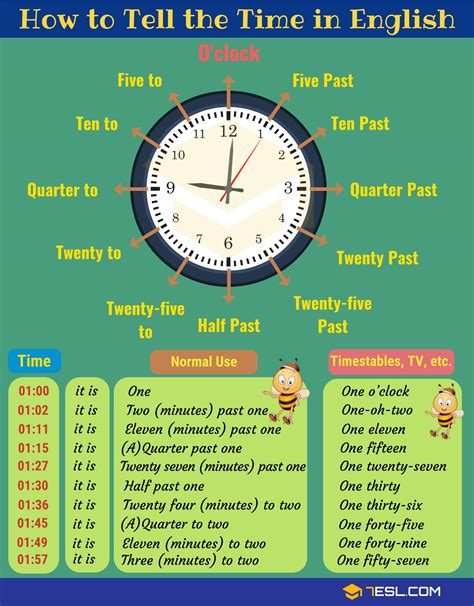 Telling The Time In English Vocabulary Quarter To And Quarter Past - Quarter To And Quarter Past