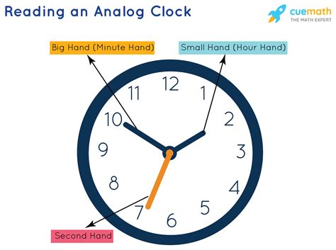 Telling Time Labeled Clock Video Time Khan Academy Telling Time Math - Telling Time Math