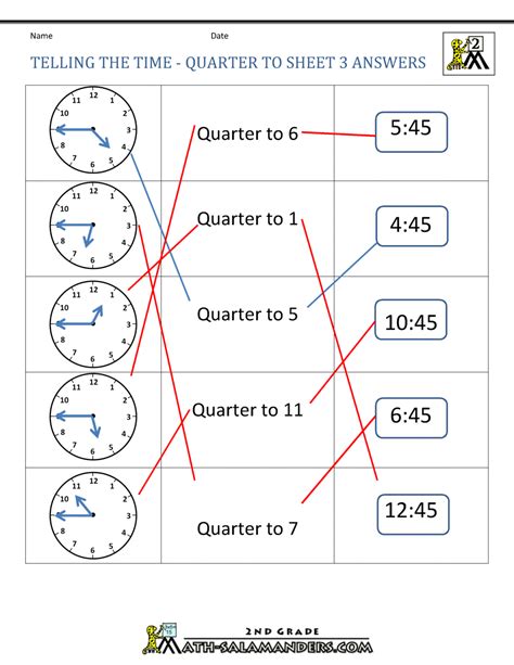 Telling Time Quarter Till And Quarter Past 3rd Quarter To And Quarter Past - Quarter To And Quarter Past