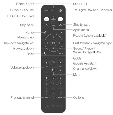 Download Telus Optik Tv Remote User Guide 