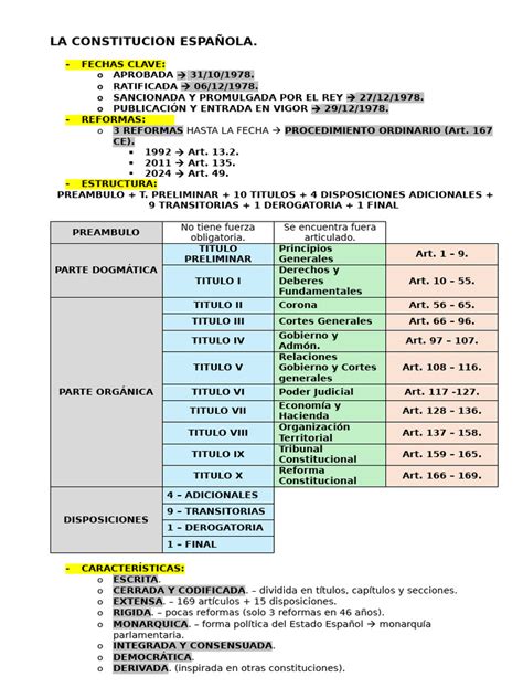 tema de la constitucion espanola para opositores
