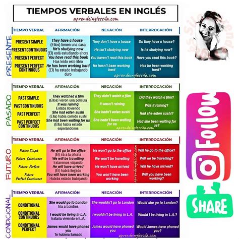 Tema En Ingles