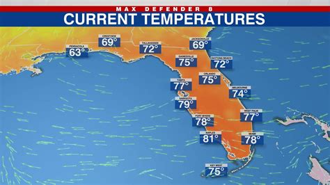 temp in florida
