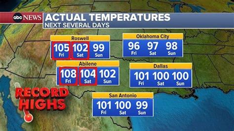 temp in texas
