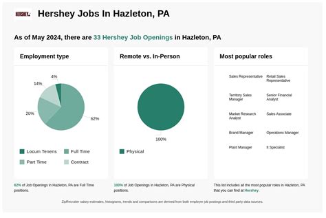 temp jobs in Hershey