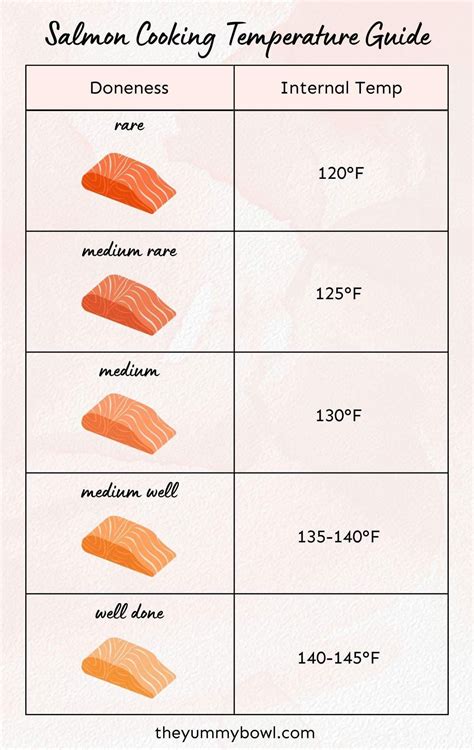 temp to cook salmon in oven