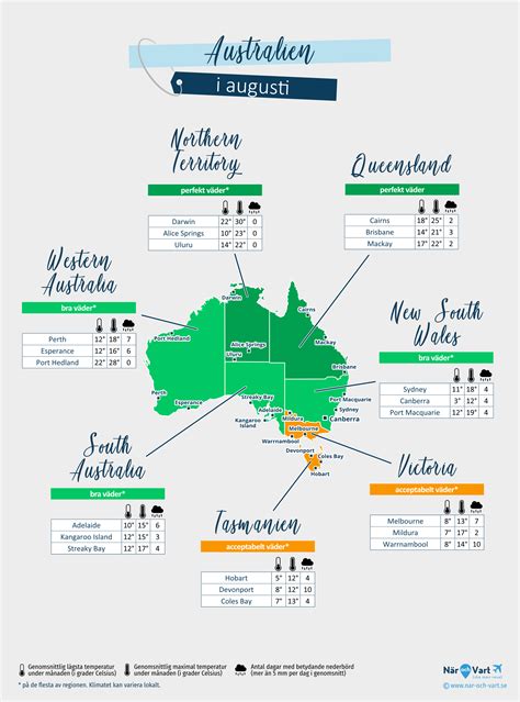temperatur australien augusti