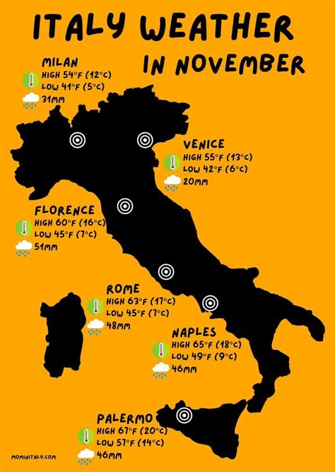 temperatur i italien i november