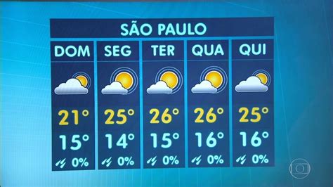 temperatura amanhã em são paulo