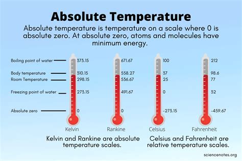 Temperature And Its Measurement In Physics Learn Cram Temperature And Its Measurement Worksheet - Temperature And Its Measurement Worksheet