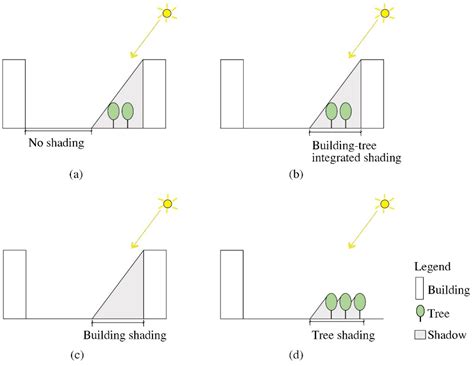 Temperature Comparison Shadow Tree Concrete