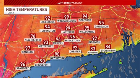 temperature connecticut