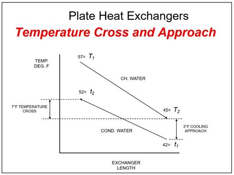 temperature cross heat exchanger hysys manual