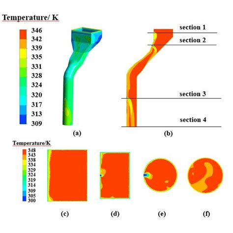 Temperature Difference Of Internal Fluid Cooling Pipe