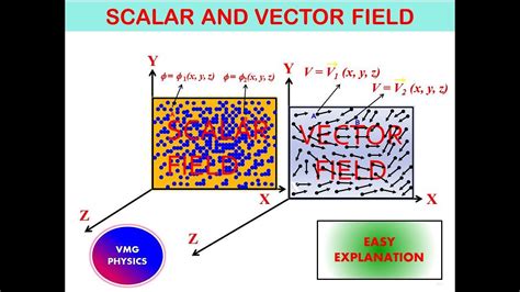 Temperature Field Scalar Or Vector