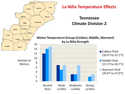 temperature for tennessee
