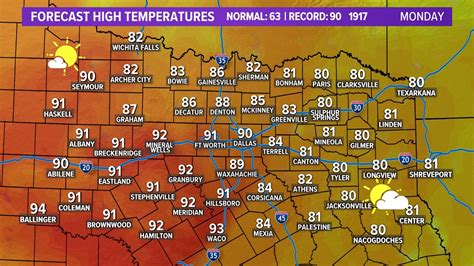 temperature frisco texas