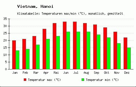 temperature in hanoi | Hanoi Hanoi Vietnam Weather Forecast AccuWeather