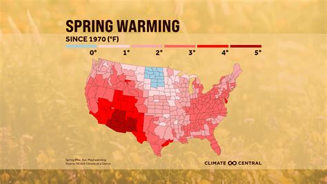 temperature in spring texas