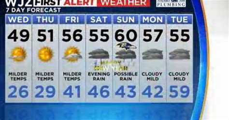 temperature maryland
