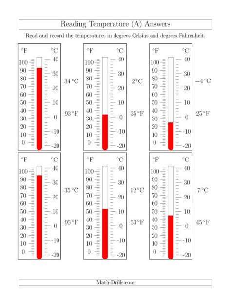 Temperature Math   Temperature - Temperature Math