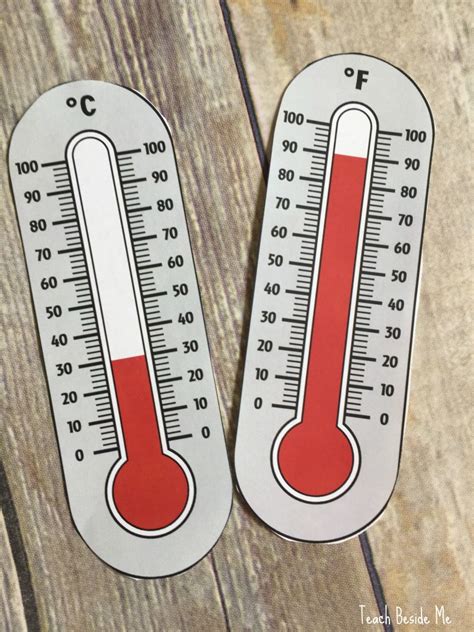 Temperature Math Thermometer - Math Thermometer
