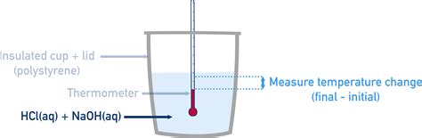 temperature rises in neutralisation reaction data