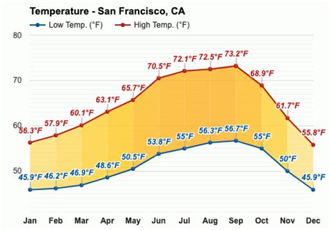 Image related to temperature-in-san-francisco-in-january