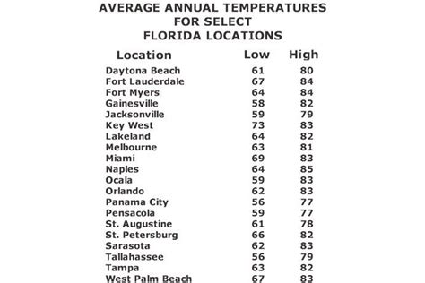 temperatures naples florida