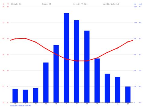 temperatuur kaapstad november