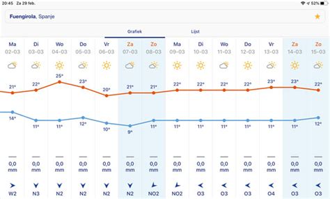 temperatuur zuid spanje februari