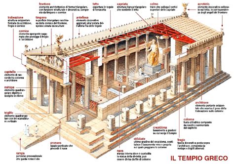 Tempio Greco Parti