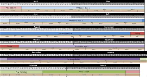 Template Boxing Periodization