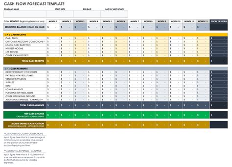 Template For Cash Flow Forecast