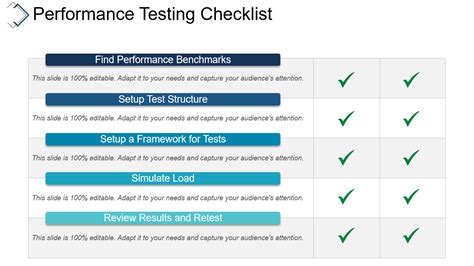 Template For Performance Testing Checklist Excel