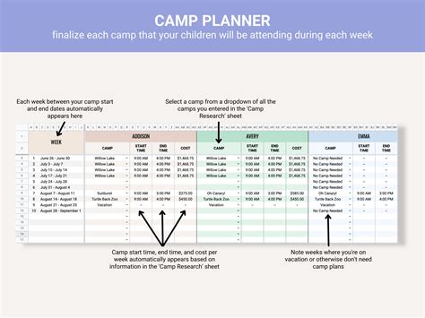 Template For Summer Camp Operations Manual
