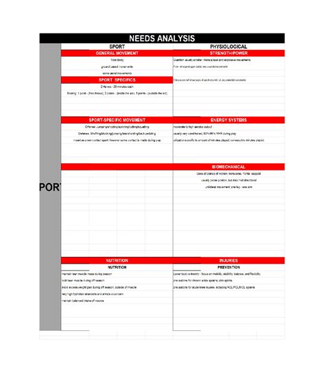 template organizational needs analysis nn lm
