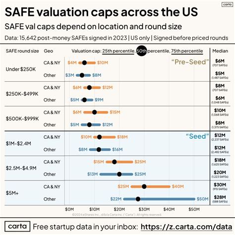 Template Safe With Valuation Cap And Discount