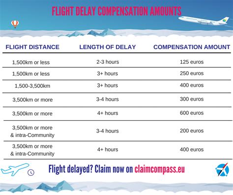 Full Download Template For Flight Delay Compensation Claimflights 
