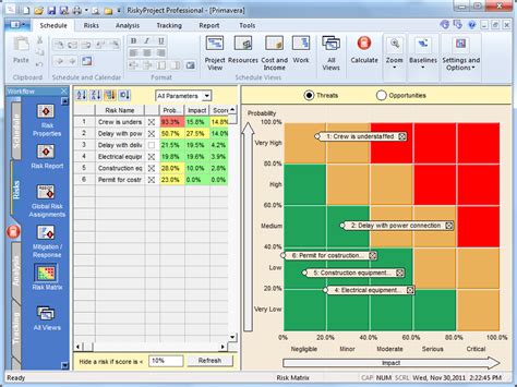 templates for primavera risk analysis