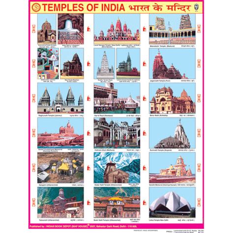 Temples Of India Chart