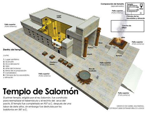Templo De Salomon